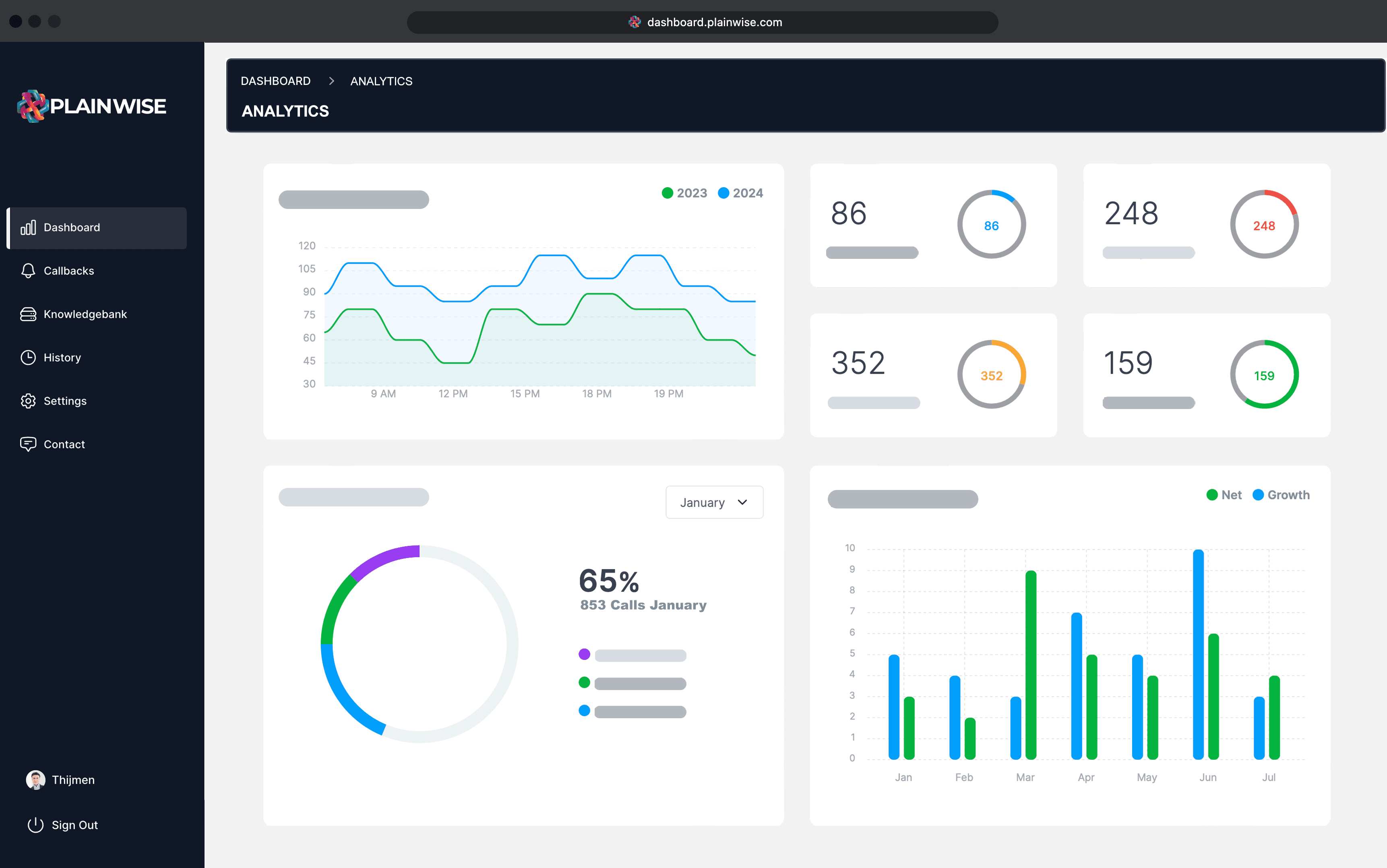 Drive Informed Decisions with Our Advanced Analytics Dashboard