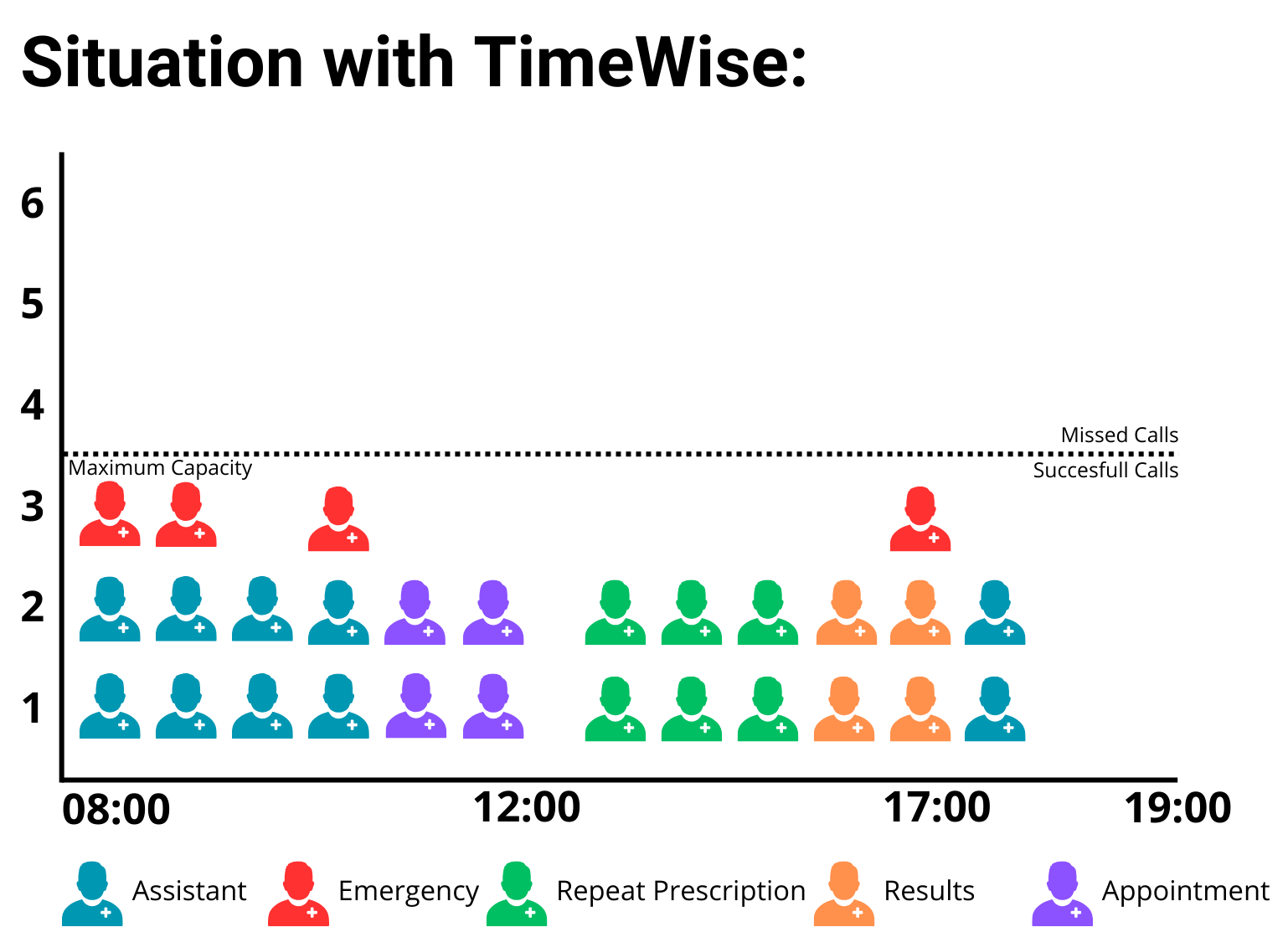 Future Situation of Callback Scheduling with TimeWise