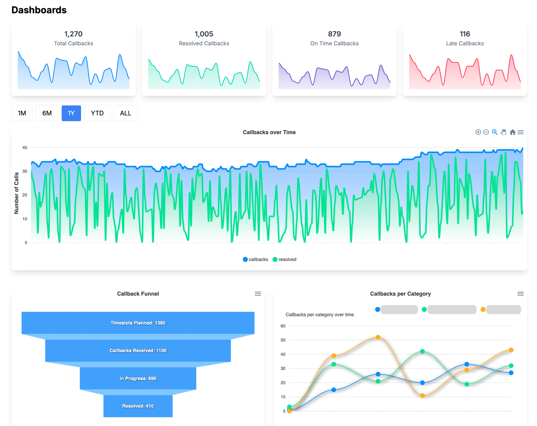 Analytics Dashboard